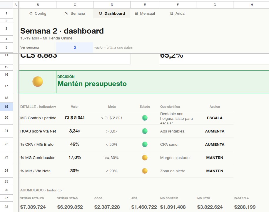 ROAS real vs ROAS reportado: por qué Meta te miente (sin querer)