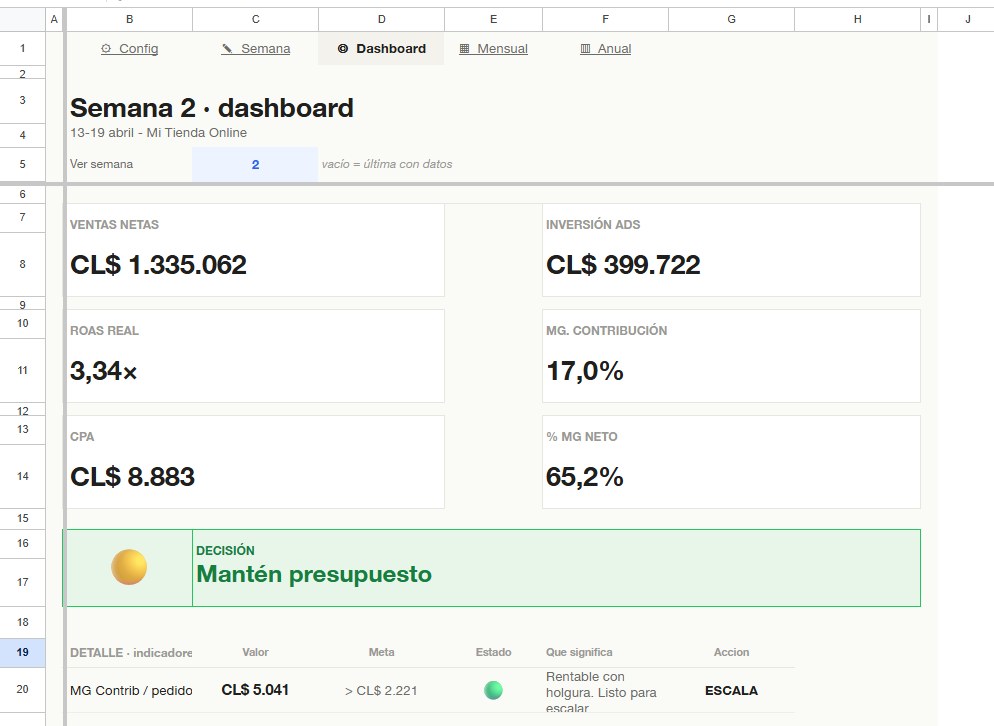 Los 5 KPIs que deberías revisar cada lunes en tu ecommerce