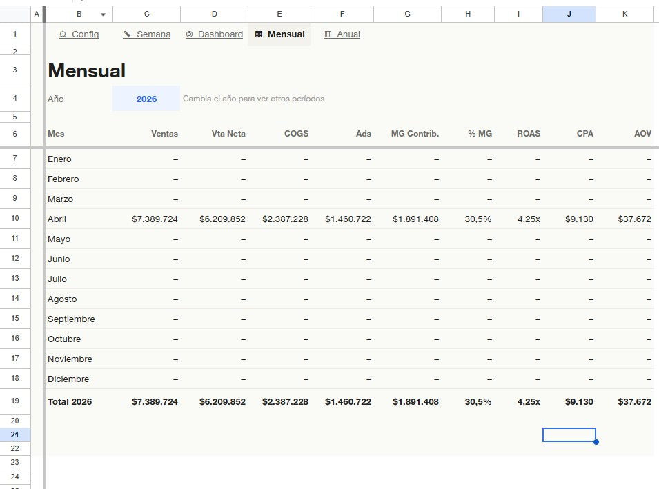 CPA en ecommerce: cómo calcular el costo de adquisición que tu negocio puede pagar